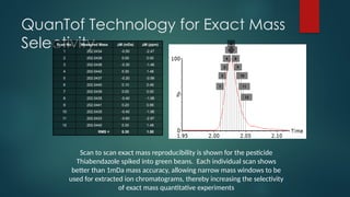 QuanTof Technology for Exact Mass
Selectivity
Scan No. Measured Mass DM (mDa) DM (ppm)
1 202.0434 -0.50 -2.47
2 202.0439 0.00 0.00
3 202.0436 -0.30 -1.48
4 202.0442 0.30 1.48
5 202.0437 -0.20 -0.99
6 202.0440 0.10 0.49
7 202.0439 0.00 0.00
8 202.0435 -0.40 -1.98
9 202.0441 0.20 0.99
10 202.0435 -0.40 -1.98
11 202.0433 -0.60 -2.97
12 202.0442 0.30 1.48
RMS = 0.30 1.50
1
3
4
5
6
7
8
9
10
11
12
2
Scan to scan exact mass reproducibility is shown for the pesticide
Thiabendazole spiked into green beans. Each individual scan shows
better than 1mDa mass accuracy, allowing narrow mass windows to be
used for extracted ion chromatograms, thereby increasing the selectivity
of exact mass quantitative experiments
 