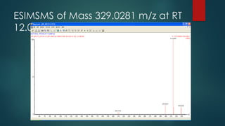 ESIMSMS of Mass 329.0281 m/z at RT
12.0 min
 