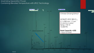 Maximizing Separation Power:
Combining Elevated Temperature with UPLC Technology
16-Feb-2006 16667.00000000
Time
5.00 10.00 15.00 20.00 25.00 30.00 35.00 40.00 45.00 50.00
%
0
100
021606_PR_ESIPOS_007 1: TOF MS ES+
BPI
2.38e3
15.51
11.41
0.43
0.46
5.00
2.95
1.09
2.08
6.00
6.97
7.87 8.73
11.42
14.74
11.51
11.53
15.52 33.94
28.86
27.58
16.25
27.57
20.54
16.77
18.51
21.42
25.84
25.23
32.66
31.17
33.97
47.19
47.18
33.99
45.76
41.66
16-Feb-2006 16667.00000000
Time
10.80 11.00 11.20 11.40 11.60 11.80 12.00 12.20 12.40 12.60 12.80
%
0
100
021606_PR_ESIPOS_007 1:TOFMSES+
BPI
1.55e3
11.41
10.94
11.42
11.51
11.50
11.53
Rainville
Chinese Ginseng Extract
ACQUITY UPLC BEH C18
2.1 x 300 mm, 1.7 µm
[2 columns in series]
Temp = 90 o
C
13,500 PSI
Peak Capacity = 870
1 hour run time
 