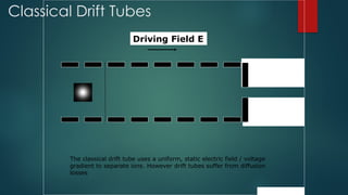 Driving Field E
The classical drift tube uses a uniform, static electric field / voltage
gradient to separate ions. However drift tubes suffer from diffusion
losses
Classical Drift Tubes
 