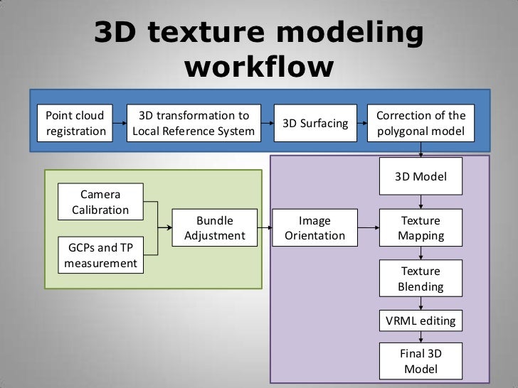 modeling workflow modeling workflow 28 images high resolution textured modeling workflow modeling workflow 28 images high resolution textured