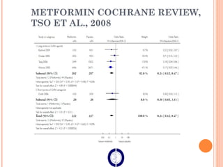 METFORMIN COCHRANE REVIEW,  TSO  ET AL., 2008  