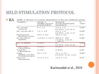MILD STIMULATION PROTOCOL  KAK Karimzadah et al., 2010 