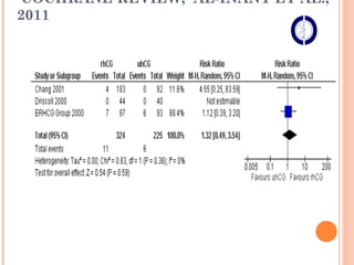   COCHRANE REVIEW,  AL-INANY ET AL., 2011    