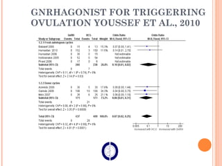 GNRHAGONIST FOR TRIGGERRING OVULATION YOUSSEF ET AL., 2010  