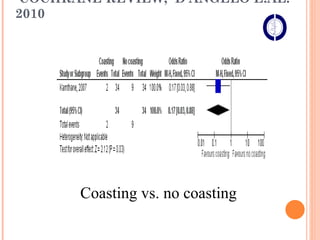   COCHRANE REVIEW,  D’ANGELO E.AL. 2010    Coasting vs. no coasting 