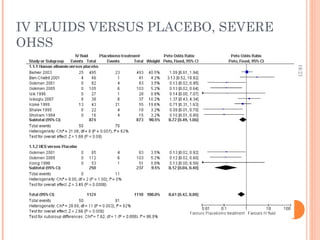 IV FLUIDS VERSUS PLACEBO, SEVERE OHSS  18/23 