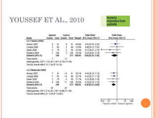 YOUSSEF ET AL., 2010  