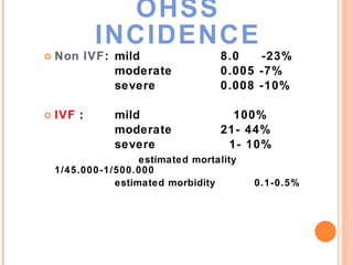 OHSS INCIDENCE Non IVF : mild 8.0  -23% moderate 0.005 -7% severe 0.008 -10% IVF : mild   100% moderate 21- 44% severe   1- 10% estimated mortality  1/45.000-1/500.000 estimated morbidity  0.1-0.5% 
