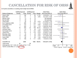CANCELLATION FOR RISK OF OHSS 