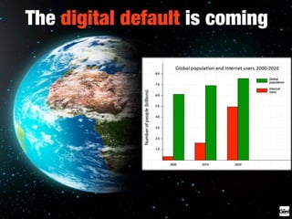 The digital default is coming
 