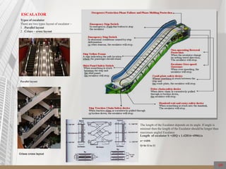 ESCALATOR
Types of escalator
There are two types layout of escalator –
1 . Parallel layout
2 . Crises – cross layout
Crises cross layout
Parallel layout
The length of the Escalator depends on its angle. If angle is
minimal then the length of the Escalator should be longer than
maximum angled Escalator.
Length of escalator S =(HQ x 1.42816+4906)/a
a= width
Q=ht f.l to f.l
09
 
