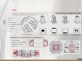 Toilet
General Stair
Ancillary room
Elevator
lobby
Fire Protected Stair Lobby
Fire escape Stair
CORE
Service core is THE PRINCIPLE aspect of high rise building design the area
for service core is 25% to 30% of the total floor area.
FOUR TYPES OF SERVICE CORE
CENTRAL CORE SPLIT CORE END CORE. THE ATRIUM CORE.
POSITION OF CORE IN BUILDING DEPENDS ON
•Type of building
•People who uses the building
•Size of the core
•Shape of the building
PLAN OF A CORE AREA
12
 