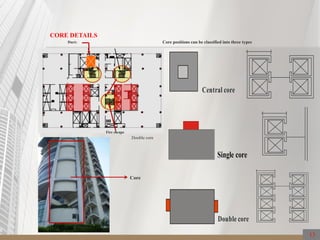 Ducts
Fire escape
CORE DETAILS
Core
Central core
Single core
Double core
Core positions can be classified into three types
Double core
13
 