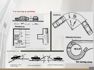 Car moving & parking
RAMP RATIO = 1:8
RAMP BREAK OVER
ANGLE (15deg)
ANGLE OF DEPARTURE
ANGLE OF APPROACH(10deg)
17
 