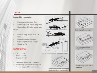 Standard for ramp ratio :
 Car entry not less than 3 m .
 Ramp slop 1:8 & before ramp there
 Must to have 4.5 m horizontal way.
For car :
 Slope of ramp should be of 1:8
ratio
 For multi-storied car ramp
 Clear height between 2 ramps
 Should be 7ft
RAMP
 Car : 1’ : 8’
 Human : 1’ : 10’
 Hospital : 1’ : 12’
 For walking angle is min.5 – max.15.
 Straight ramp system with one ramp well.
 Two way staggered floor ramp system.
Parallel straight-ramp system with
ramp-wells on two structure sides.
Straight-ramp system with one
ramp-well.
Basic sloping floor concept.
Two-way staggered-floor
ramp system.RAMP RATIO
18
 