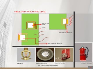 FIRE SAFETY IN PLANNING LEVEL
FIRE ESCAPE
STAIR
CORE
POSITIVE AIR PRESSURE
NEGATIVE AIR PRESSURE
FIRE EXTINGUISHING INSTRUMENTS
SPRINKLER ELECTRIC ALARM
SMOKE DETECTOR
CARBON- DIOXIDE
21
 