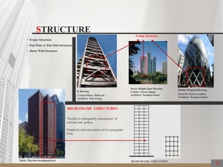 25
STRUCTURE
• Frame Structure
• Flat Plate or Flat Slab Structure
• Shear Wall Structure
Frame Structure
K Bracing
Central Plaza, Malaysia
Architect: Ken Yeang
Double Diagonal Bracing
Swiss Re Tower, London
Architect: Norman Foster
Storey Height Knee Bracing
Century Tower, Japan
Architect: Norman Foster
RIGID FRAME STRUCTURES
Parallel or orthogonally arrangement of
columns and girders
Simplicity and convenience of its rectangular
form.
RIGID FRAME STRUCTURESTokio Marine headquarters
 