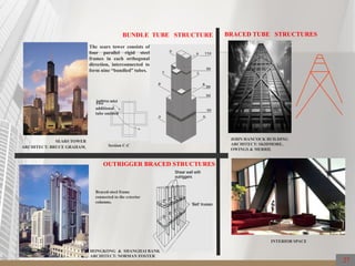 BUNDLE TUBE STRUCTURE
SEARS TOWER
ARCHITECT: BRUCE GRAHAM, Section C-C
Two
additional
tube omitted
The sears tower consists of
four parallel rigid steel
frames in each orthogonal
direction, interconnected to
form nine “bundled” tubes.
OUTRIGGER BRACED STRUCTURES
Braced-steel frame
connected to the exterior
columns.
HONGKONG & SHANGHAI BANK
ARCHITECT: NORMAN FOSTER
JOHN HANCOCK BUILDING
ARCHITECT: SKIDMORE,
OWINGS & MERRIL
INTERIOR SPACE
BRACED TUBE STRUCTURES
27
 
