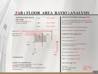 FAR ( FLOOR AREA RATIO ) ANALYSIS
MINIMUM SET BACK
OF LAND:
When building height 33 m
or above 10 storied:
Front: 1.5 m / 4.92 ft
Side: 3.0 m / 9.84 ft
Back: 3.0 m / 9.84 ft
Green space 25%
Build area 50%
Hard surface 25%
1.5 m
Front
BackSide
FLOOR HEIGHT
FLOOR TO FLOOR HEIGHT :
12 ft [recommended], ranging from 11 ft to 14 ft height.
FINISHED CEILING HEIGHT :
8 ft to 8.5 ft. the space above ceiling is required for ducts &
recessed lighting.
GROUND COVERAGE: (B.G.page-3032)
The distance of building from the road will be not less
than 4.5m from center of the road or 1.5m distance from
the plot layout area.
Paved area maximum 50% of uncovered space.
Green area will be 50% of uncovered space.
PARKING: (B.G. page- 3047)
Parking ramp ratio 1:8
Driver waiting space 5%
If the entry and exist is same the wide of the
entry will more than 3m.
Area for normal car parking 2.4m x 4.6m
Area for motor bick 1m x 2m
Shop- 1 car parking for 200sq.m.
Office- 1 car parking for 200sq.m.
LIFT: (B.G. page- 3075)
Lift lobby 1.5m X 1.5m
Lift control switch height 890mm-1200mm
Door width min 800mm
3.0 m
3.0 m
3.0 m
Side
33
 