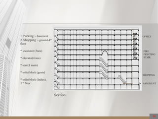 Section
SHOPPING
OFFICE
BASEMENT
FIRE
FIGHTING
STAIR
50
1. Parking :- basement
2. Shopping :- ground-4th
floor
* escalator (3nos)
* elevator(4 nos)
* stair(1 main)
* toilet block (gents)
* toilet block (ladies),
1st floor
 