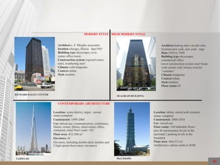 06
MODERN STYLE
Architect-c. F. Murphy associates
location-chicago, illinois date1965
Building type-skyscraper, civic
center office tower
Construction system exposed cortex
steel, weathering steel
Climate-cold temperate
Context-urban
Style-modern
RICHARD DALEY CENTER
HIGH MODERN STYLE
Architect-ludwig mies van der rohe
location-new york, new york map
Date-1954 to 1958
Building type-skyscraper,
commercial office
tower construction system steel frame
with curtain wall, bronze exterior
"columns“
Climate-temperate
Context-urban
Style-modern
Floor count-38
SEAGRAM BUILDING
CONTEMPORARY ARCHITECTURE
Location- xenia district, taipei, taiwan
status-complete
Constructed- 1999-2004
Use- mixed use: communication, conference,
fitness center, library, observation, office,
restaurant, retail floor count -101
Floor area -412,500 m2
Elevators- 61
Elevators, including double-deck shuttles and
2 high speed observatory elevators)
TAIPEI 101
Location -dubai, united arab emirates
status- complete
Constructed -2004-2010
Use- mixed-use
Floor count -160 habitable floors
plus 46 maintenance levels in the
spire[and 2 parking levels in the
basement
Floor area -464,511 m2
Architect(s)- adrian smith at SOM
Burj Khalifa
 