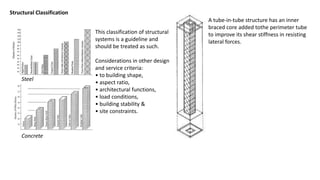 Steel
Concrete
This classification of structural
systems is a guideline and
should be treated as such.
Considerations in other design
and service criteria:
• to building shape,
• aspect ratio,
• architectural functions,
• load conditions,
• building stability &
• site constraints.
Structural Classification
A tube-in-tube structure has an inner
braced core added tothe perimeter tube
to improve its shear stiffness in resisting
lateral forces.
 
