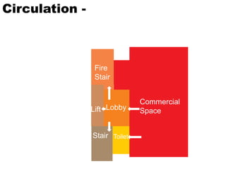 Circulation -
Commercial
Space
Lobby
Fire
Stair
Toilet
Lift
Stair
 