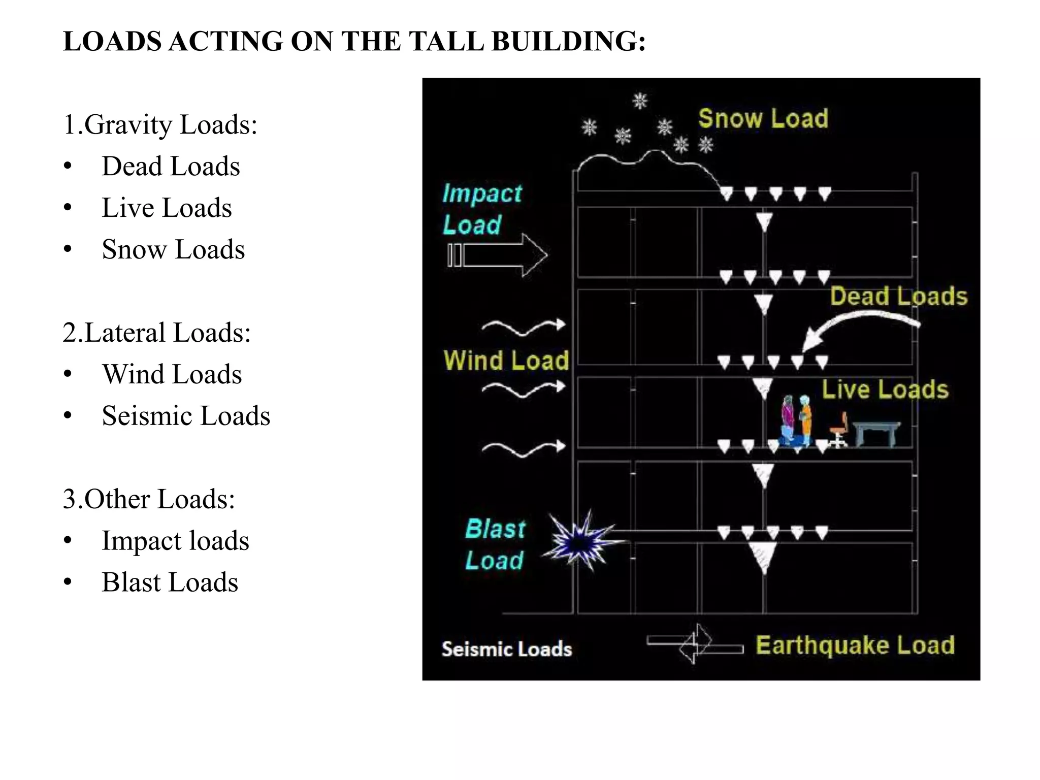 LOADS ACTING ON THE TALL BUILDING:
1.Gravity Loads:
• Dead Loads
• Live Loads
• Snow Loads
2.Lateral Loads:
• Wind Loads
• Seismic Loads
3.Other Loads:
• Impact loads
• Blast Loads
 