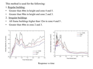 High Rise Code Analysis Sheet Example Structural systems in high rise building and analysis methods | PPTX