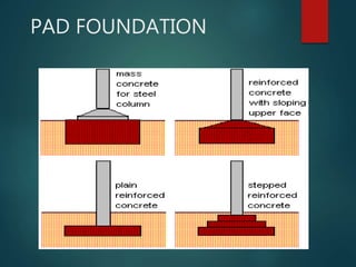 PAD FOUNDATION
 