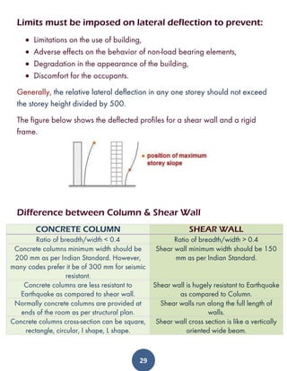 High rise buildings | PDF