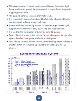 High rise buildings | PDF