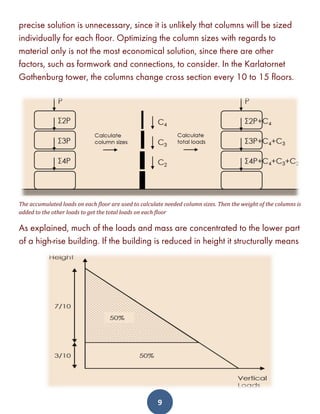 Image showcasing High rise buildings | PDF