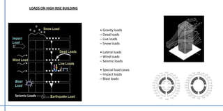 • Gravity loads
– Dead loads
– Live loads
– Snow loads
• Lateral loads
– Wind loads
– Seismic loads
• Special load cases
– Impact loads
– Blast loads
Seismic Loads
LOADS ON HIGH RISE BUILDING
 