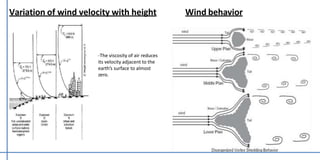 Variation of wind velocity with height
-The viscosity of air reduces
its velocity adjacent to the
earth’s surface to almost
zero.
Wind behavior
 