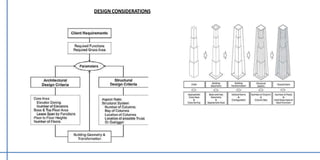 DESIGN CONSIDERATIONS
 