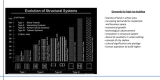 Demands for high rise building
- Scarcity of land in urban area
- increasing demands for residential
and business space
- economical growth
- technological advancement
- innovation in structural system
- desire for aesthetic in urban setting
- concept of city skyline
- cultural significance and prestige
- human aspiration to build higher
 