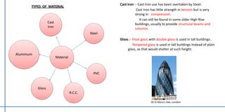 Material
Cast
iron
Steel
R.C.C.
Glass
Cast iron :- Cast Iron use has been overtaken by Steel.
Cast Iron has little strength in tension but is very
strong in compression.
It can still be found in some older High Rise
buildings, usually to provide structural beams and
columns.
Glass :- Float glass with double glass is used in tall buildings .
Tempered glass is used in tall buildings instead of plain
glass, as that would shatter at such height.
TYPES OF MATERIAL
Aluminium
30 St Mary's Axe, London
PVC
 