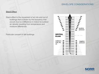 High rise MEP.pptx