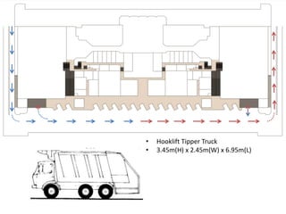 High rise Office Building Technical Design Guidelines in Malaysia | PPTX