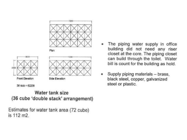 high rise office building technical design guidelines in malaysia