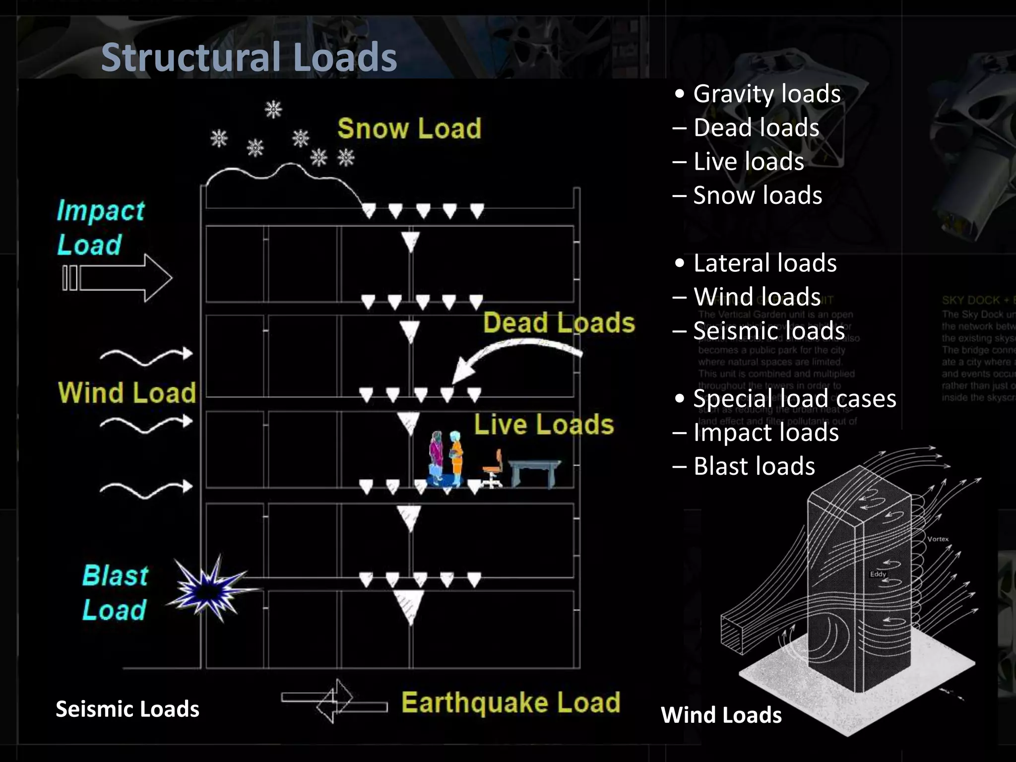 Structural Loads
Wind LoadsSeismic Loads
• Gravity loads
– Dead loads
– Live loads
– Snow loads
• Lateral loads
– Wind loads
– Seismic loads
• Special load cases
– Impact loads
– Blast loads
 
