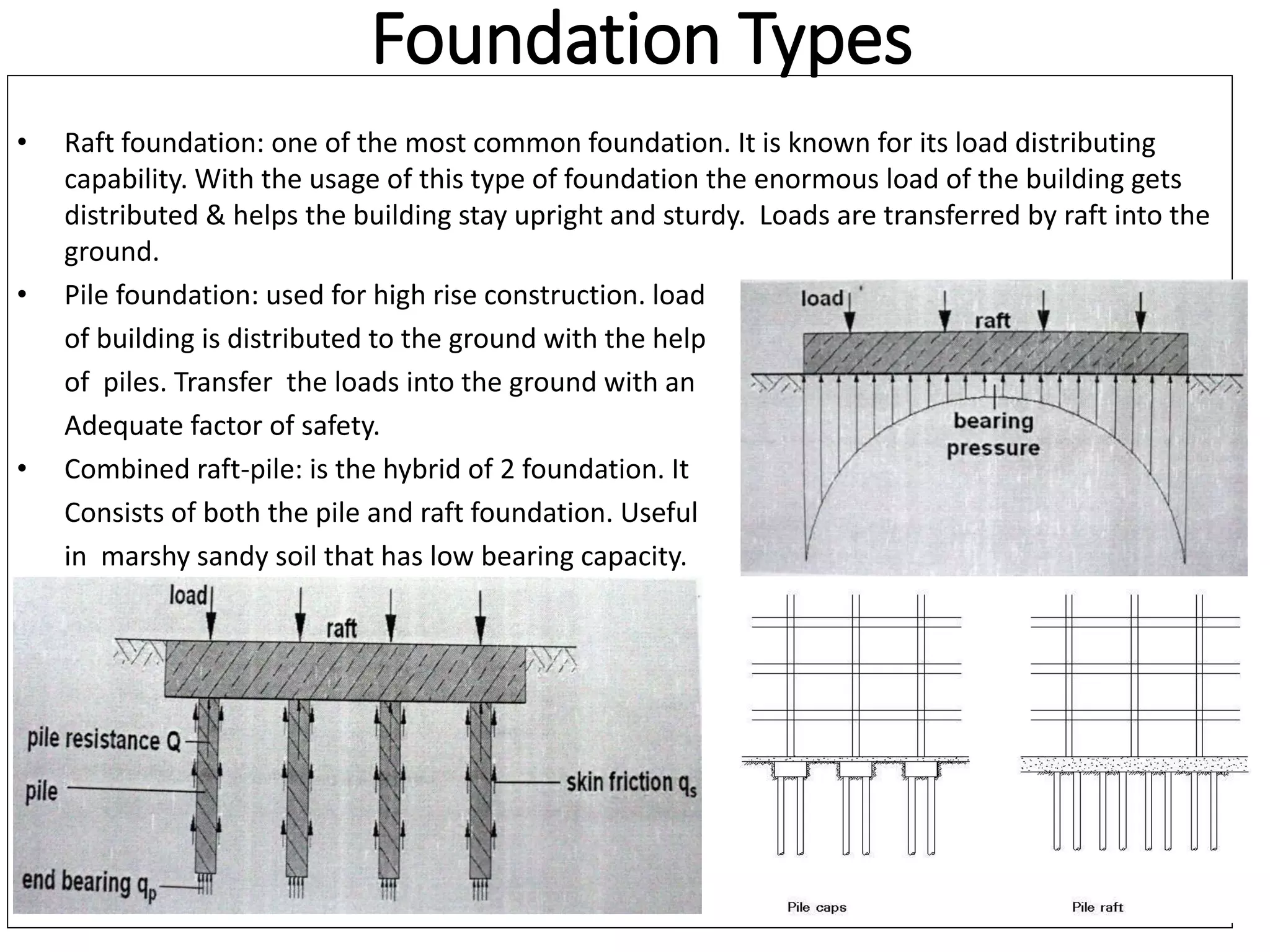• Raft foundation: one of the most common foundation. It is known for its load distributing
capability. With the usage of this type of foundation the enormous load of the building gets
distributed & helps the building stay upright and sturdy. Loads are transferred by raft into the
ground.
• Pile foundation: used for high rise construction. load
of building is distributed to the ground with the help
of piles. Transfer the loads into the ground with an
Adequate factor of safety.
• Combined raft-pile: is the hybrid of 2 foundation. It
Consists of both the pile and raft foundation. Useful
in marshy sandy soil that has low bearing capacity.
Foundation Types
 