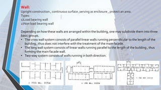 Wall:
Upright construction , continuous surface ,serving as enclosure , protect an area.
Types:
1)Load bearing wall
2)Non load bearing wall
Depending on how these walls are arranged within the building, one may subdivide them into three
basic groups.
• The cross wall system consists of parallel linear walls running perpendicular to the length of the
building , thus does not interfere with the treatment of the main facade.
• The long wall system consists of linear walls running parallel to the length of the building , thus
forming the main facade wall.
• Two-way system consists of walls running in both direction.
 