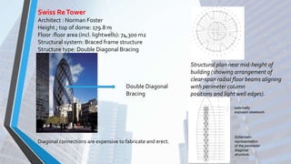 Swiss ReTower
Architect : Norman Foster
Height ; top of dome: 179.8 m
Floor :floor area (incl. lightwells): 74,300 m2
Structural system: Braced frame structure
Structure type: Double Diagonal Bracing
Double Diagonal
Bracing
Diagonal connections are expensive to fabricate and erect.
Structural plan near mid-height of
building (showing arrangement of
clear-span radial floor beams aligning
with perimeter column
positions and light well edges).
externally
exposed steelwork
Schematic
representation
of the perimeter
diagonal
structure.
 