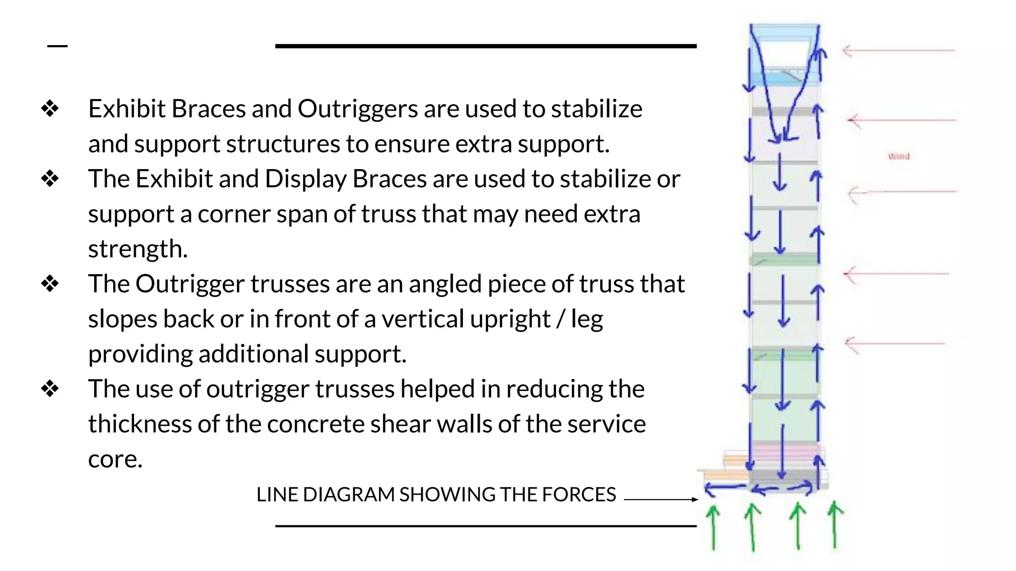 High Rise Structures case study - The Gherkin & Shanghai financial ...