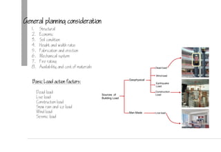General planning consideration
1. Structural
2. Economic
3. Soil condition
4. Height and width ratio
5. Fabrication and erection
. Mechanical system
7. Fire rating
8. Availability and cost of materials
Basic Load action factors:
Dead load
Live load
Construction load
Snow rain and ice load
Wind load
Seismic load
Sources of
Building Load
Geophysical
Man Made
Dead load
Wind load
Construction
Load
Earthquake
Load
Live load
Basundhara city
Lloyd building
Hotel trump int’l
 