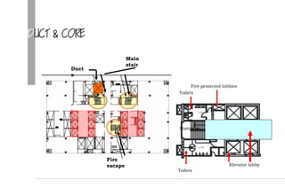 DUCT & CORE
lift stair
G. Toilet.
LIFTLIFTLIFTLIFT
UP
L. Toilet.
LIFTLIFT
Toilets
Toilets
Fire protected lobbies
Staircase
Elevator lobby
Duct
s
Fire
escape
Main
stair
 