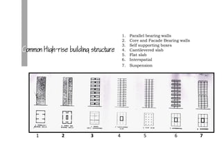 Common High-rise building structure
1. Parallel bearing walls
2. Core and Facade Bearing walls
3. Self supporting boxes
4. Cantilevered slab
5. Flat slab
6. Interspatial
7. Suspension
1 2 73 4 5 6
 